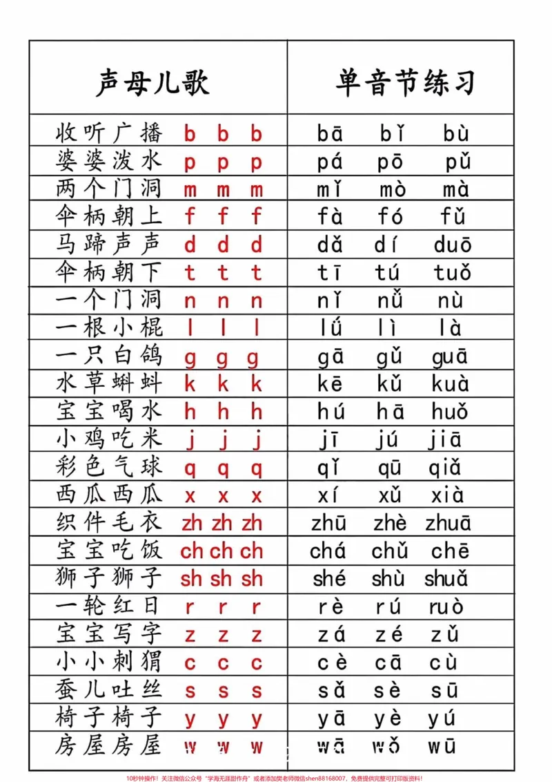 《拼音是每个年级的考点,一年级拼音学完了一定要及时复习,平时多练,家长打印一份给孩子每天读一读,读多了自然有语感了#一年级语文#一年级#一年级汉语拼音#拼音#一年级拼音》第2页预览