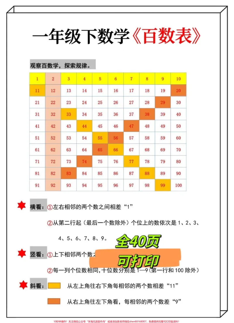 《一年级下册数学专项知识汇总‼️。下册数学专项汇总都是下册数学重难点,务必为孩子收藏打印#一年级数学#百数表#认识图形#一年级下册数学#一年级重点知识归纳@DOU+小助手》第2页预览