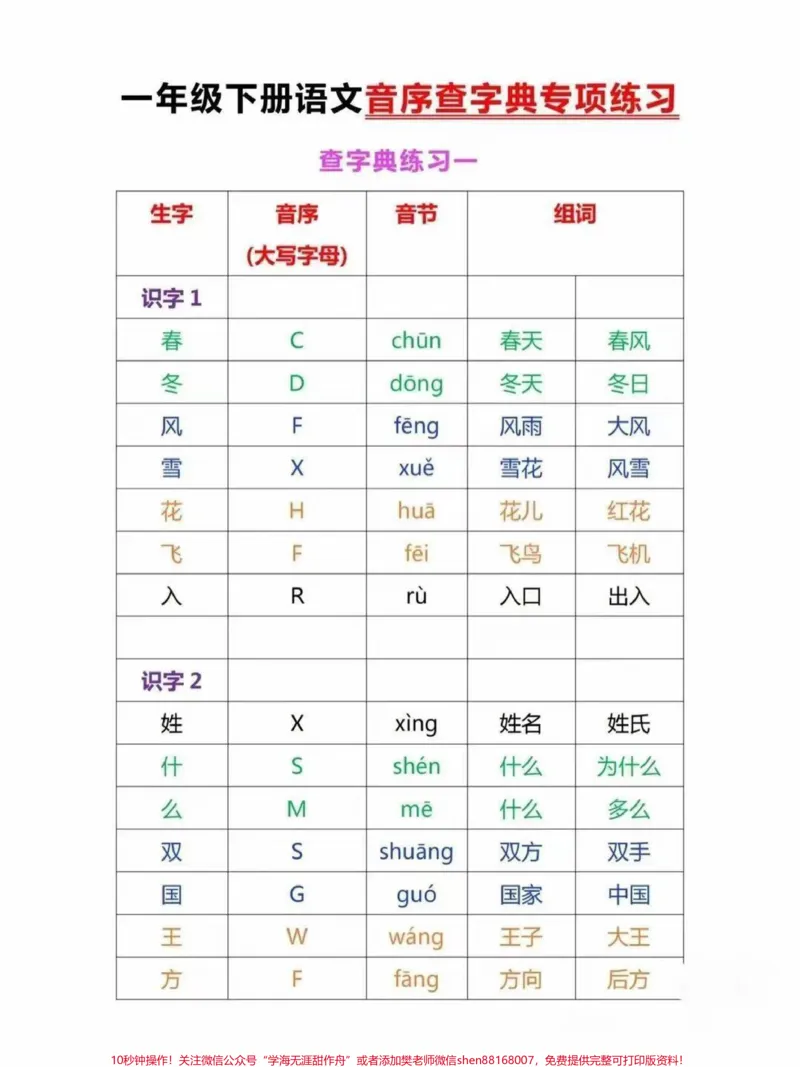 《一年级语文下册查字典专项练习：音序查字法音节组词，家长收藏给孩子练习》第1页预览