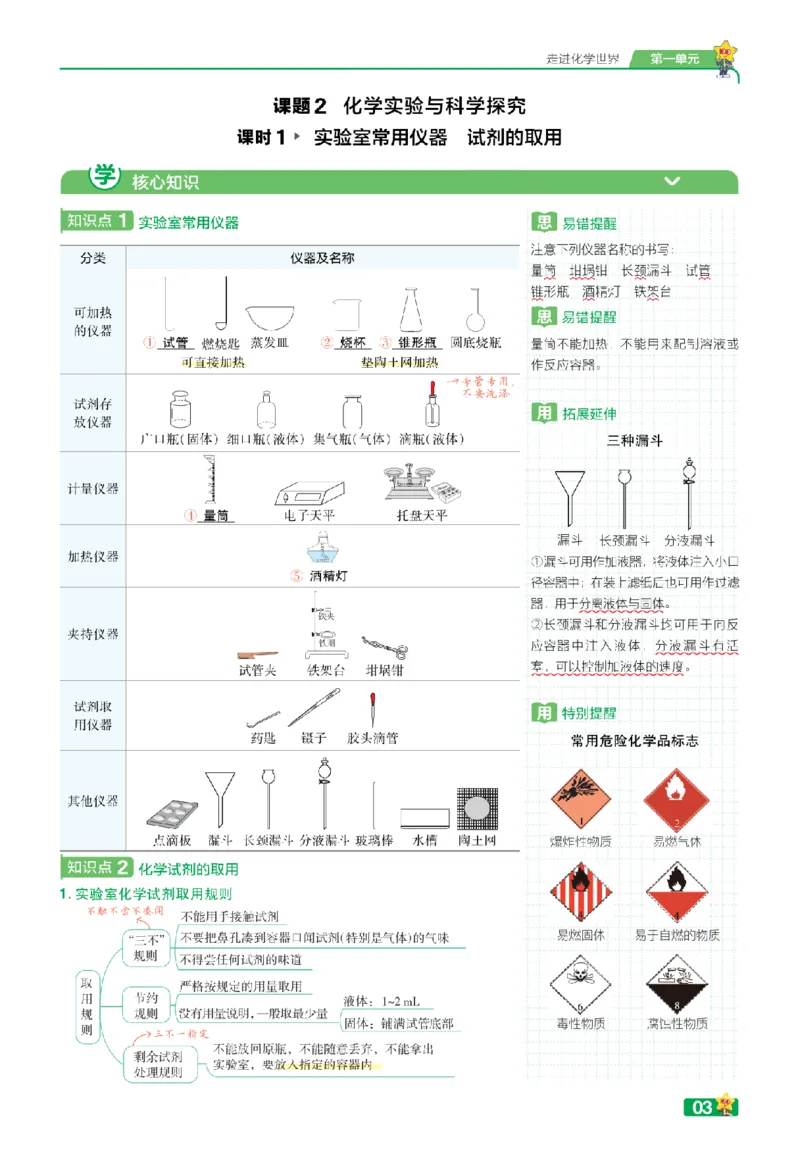 《学思用教用_2026秋初中教辅合集_2027一遍过_2026《一遍过》9上_2027《天星教育•一遍过》9全化学（人教福建版）》第5页预览