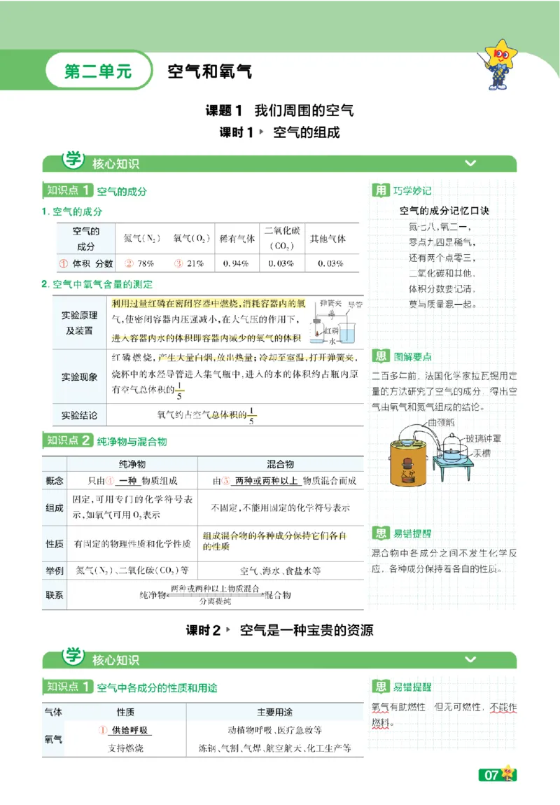 《学思用教用_2026秋初中教辅合集_2027一遍过_2026《一遍过》9上_2027《天星教育•一遍过》9全化学（人教福建版）》第9页预览