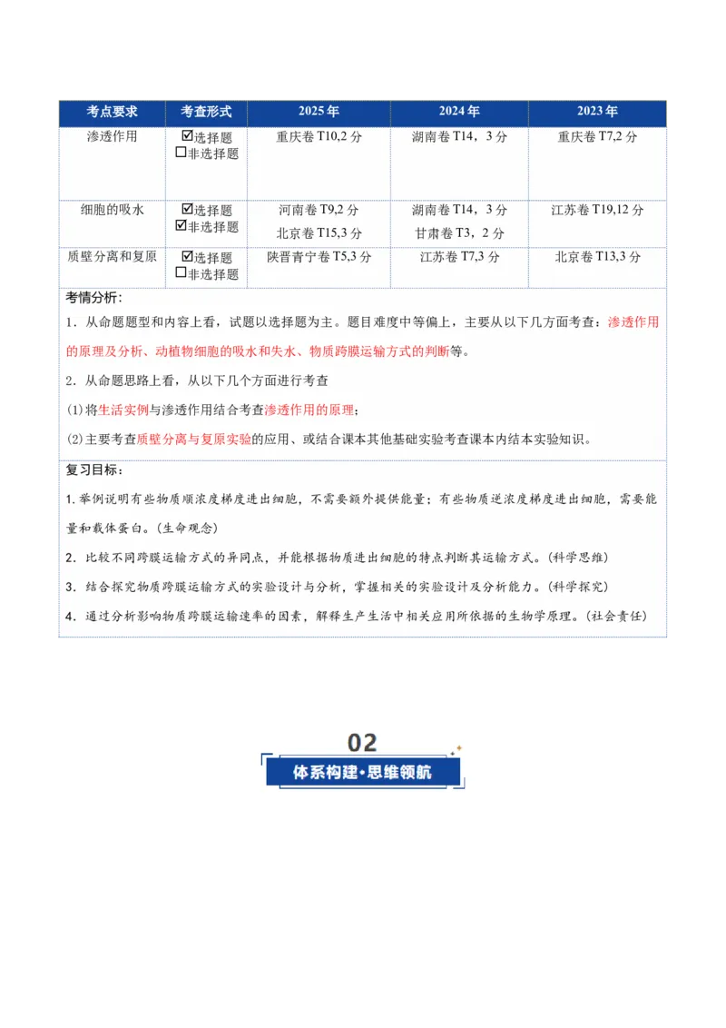 《第07讲物质运输（复习讲义）（全国通用）（教师版）_高考一二三轮复习_生物_2026年高考生物一轮_2026年高考生物一轮复习讲义+练习+课件（新教材新高考）-G55_2026版》第2页预览