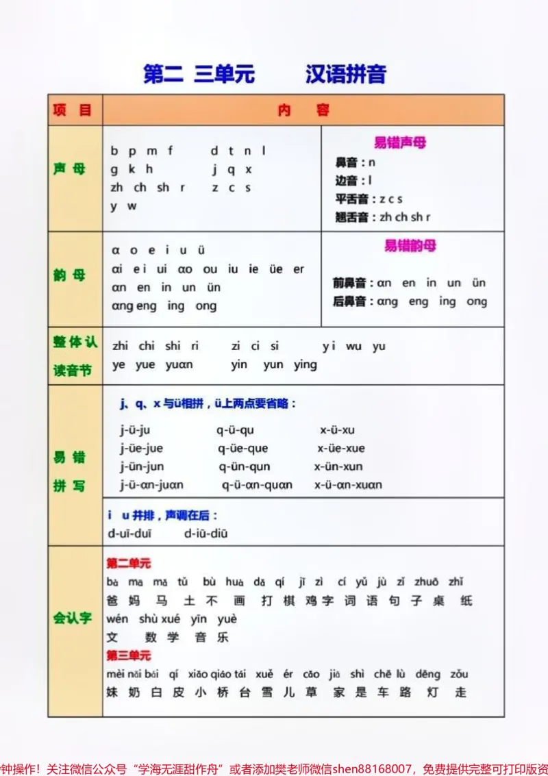 《一年级语文上册课堂笔记,可打印出来带孩子练习巩固基础。留言分享完整版#一年级语文#一年级重点知识归纳#家长必读》第3页预览