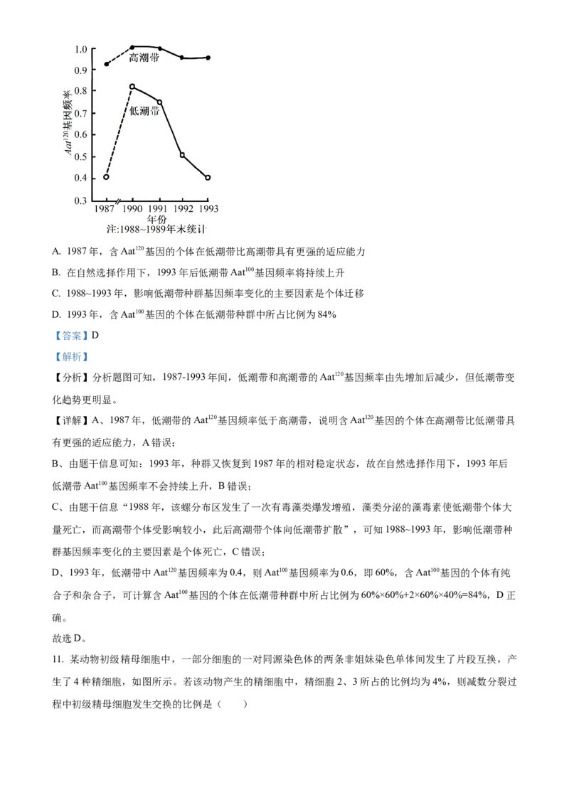 《2025高考安徽卷生物真题试卷（解析版）(1)_高考一二三轮复习_生物_2027年高考生物专项_2008年-2026年生物高考真题-G427_2025年高考_2025年高考安徽卷生物高考真题解析（参考版）》第7页预览