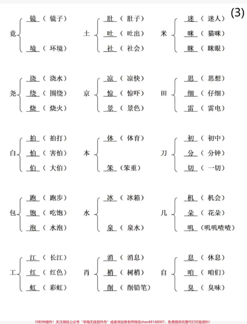 《一年级下册加偏旁组新字并组词。#一年级#语文#加偏旁#加偏旁部首变新字#学习》第3页预览