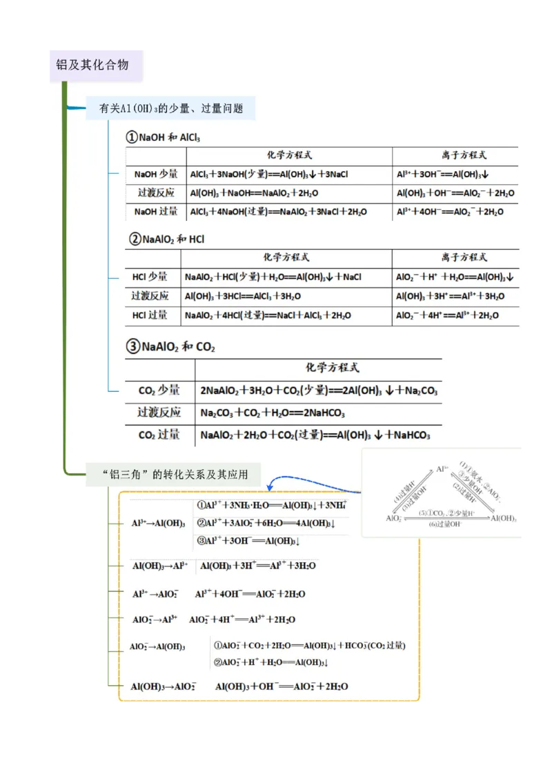 《第07讲铝及其重要化合物-（新高考专用）（学生版）_高考一二三轮复习_化学_2026年高考化学一轮_2026年新高考化学一轮复习（新高考专用）-G413_资料》第4页预览