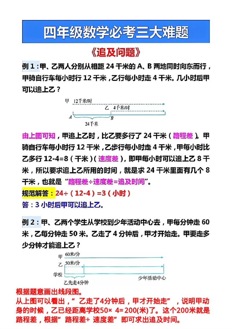 《四年级数学必考四大难题_4年级上册同步教辅_4上数学_四上数学通用重点必背＋专项》第1页预览