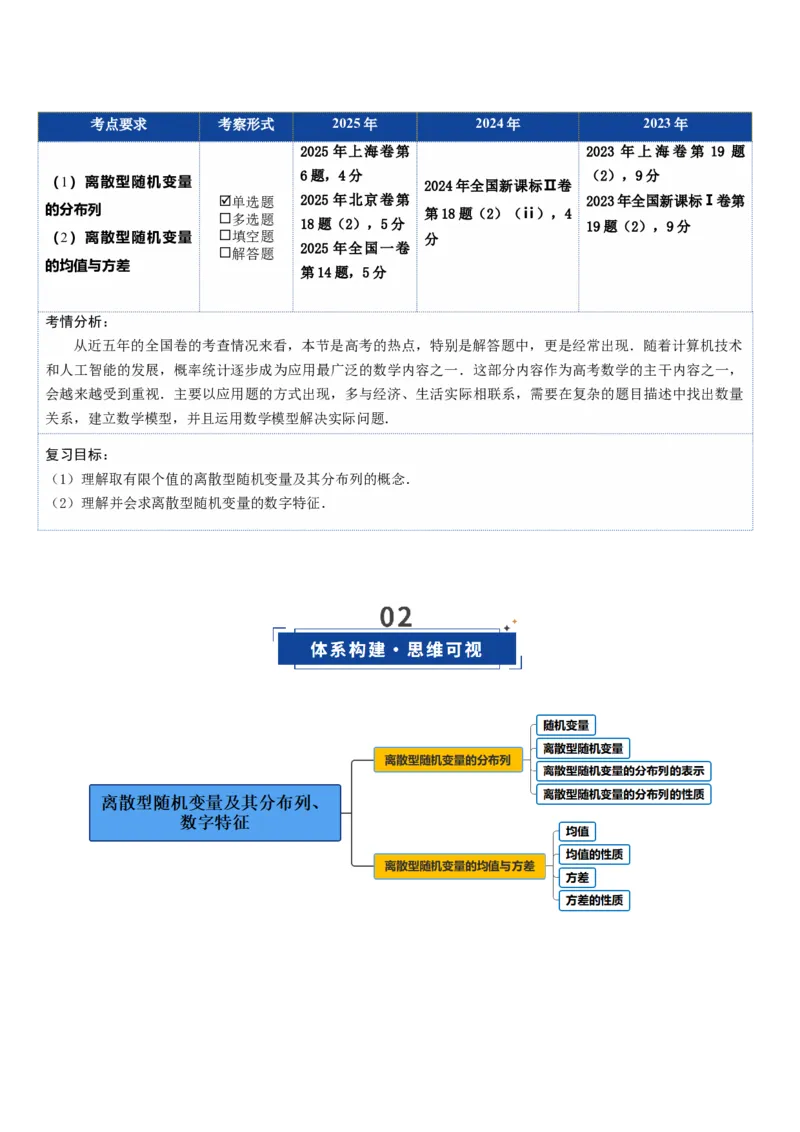 《第07讲离散型随机变量及其分布列、数字特征（复习讲义）（全国通用）（教师版）_高考一二三轮复习_数学_2026年_2026年高考数学一轮复习讲义+练习+课件（新教材新高考）-G55_2026版》第2页预览