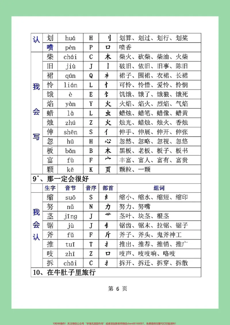 《#每天学习一点点#必考考点#三年级语文#生字家长为孩子保存学习，同款练字帖⬇️可下单》第7页预览
