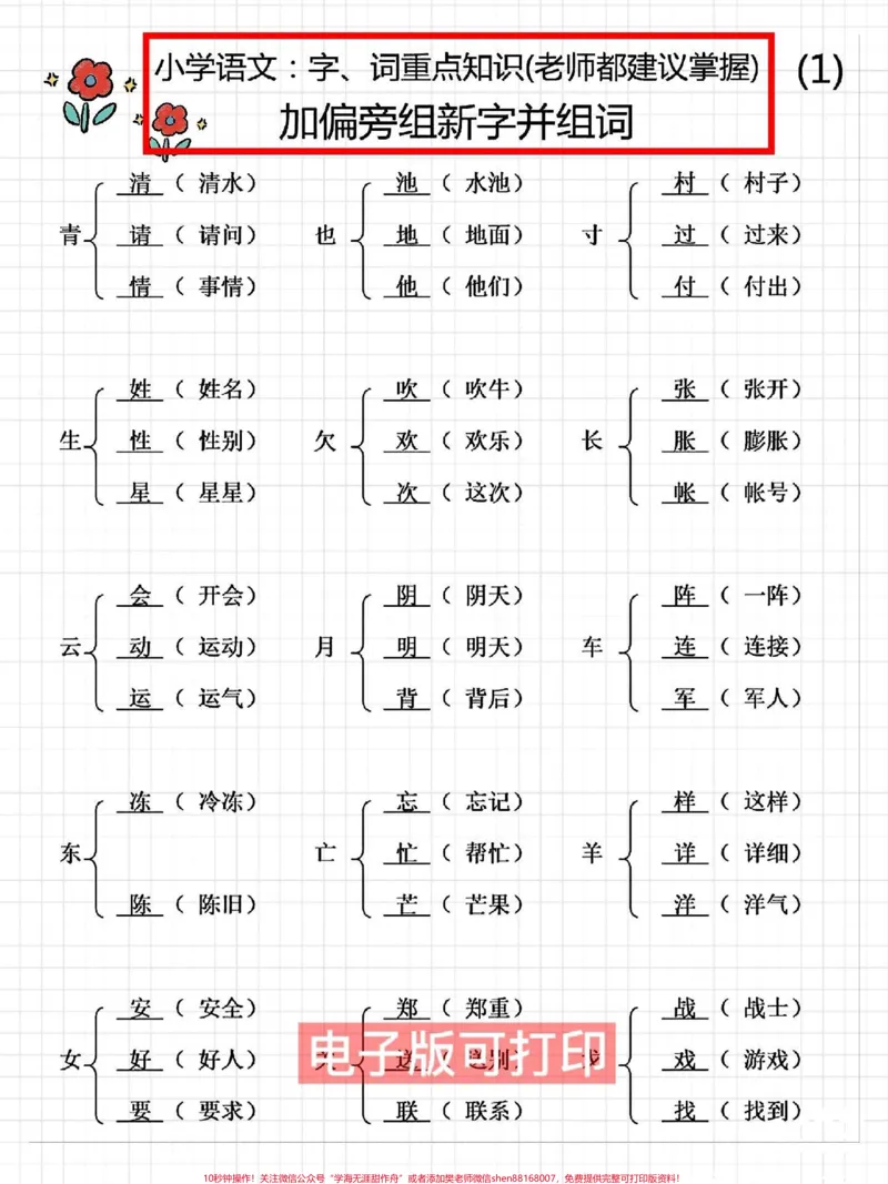 《一年级语文下册重点词语累积加偏旁变新字。一年级语文下册重中之重一定要让孩子掌握#加偏旁变新字再组词必考考点#小学语文知识点》第2页预览