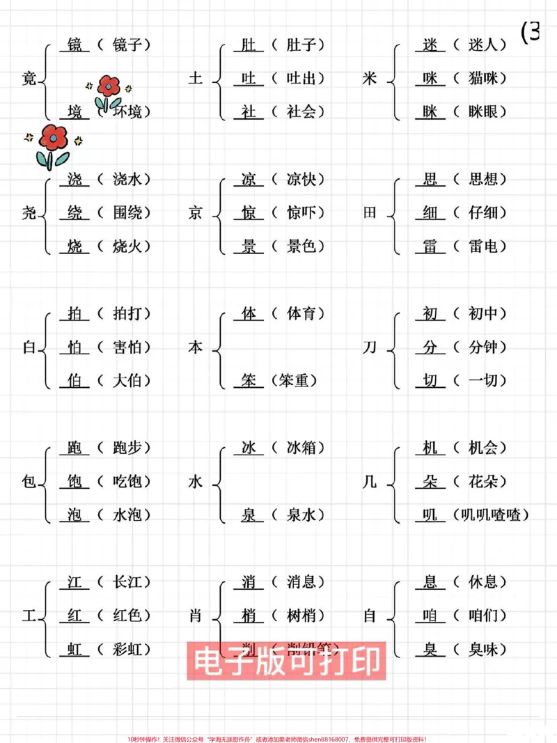 《一年级语文下册重点词语累积加偏旁变新字。一年级语文下册重中之重一定要让孩子掌握#加偏旁变新字再组词必考考点#小学语文知识点》第3页预览