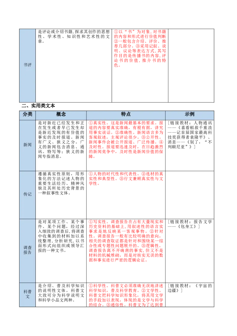 《信息类文本前备知识与教材教考关联梳理（知识清单）（全国通用）（教师版）_高考一二三轮复习_语文_2026年-语文一轮复习_2026年高考语文一轮复习讲义+练习+课件（新教材新高考）-G55》第3页预览
