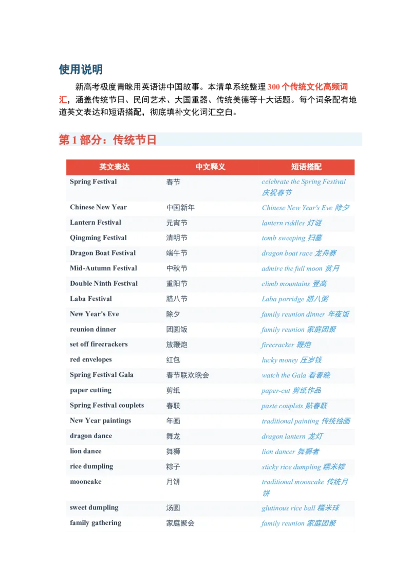 《2026届高考英语一轮复习300个中国传统文化高频词汇清单_高考一二三轮复习_英语_2027年高考英语一轮更新中_82027届高考英语一轮复习重难点专项合集（全国通用）》第2页预览