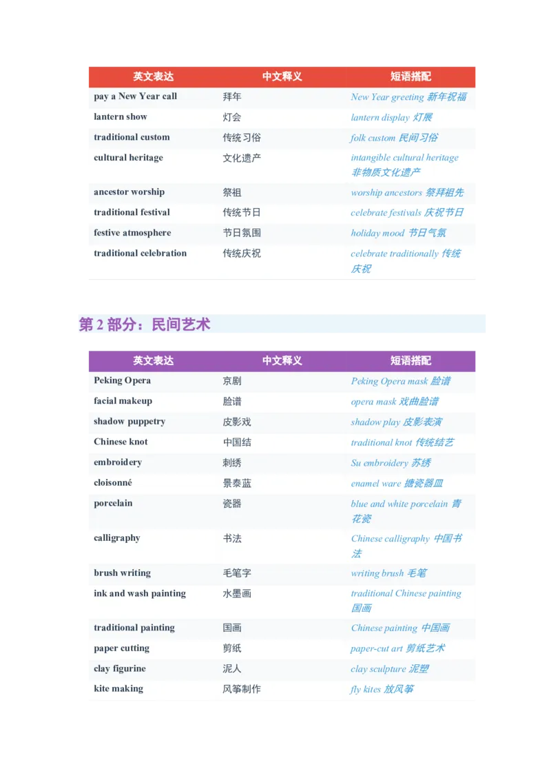 《2026届高考英语一轮复习300个中国传统文化高频词汇清单_高考一二三轮复习_英语_2027年高考英语一轮更新中_82027届高考英语一轮复习重难点专项合集（全国通用）》第3页预览