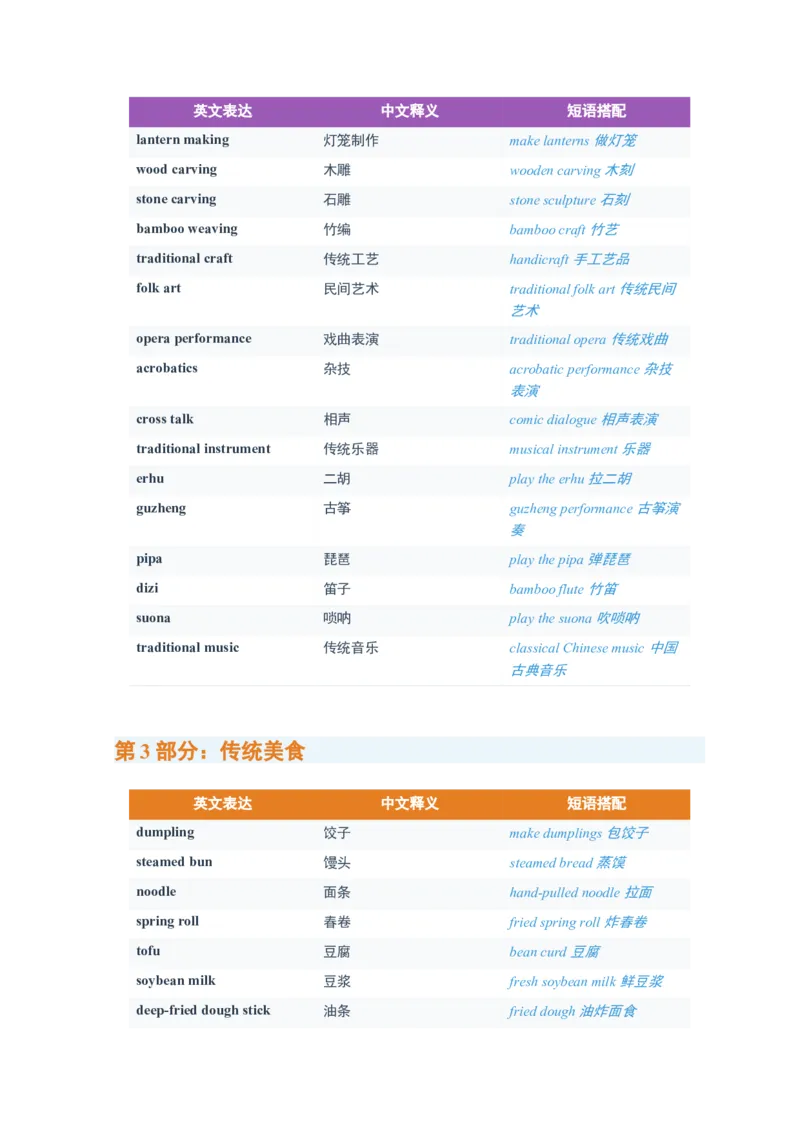 《2026届高考英语一轮复习300个中国传统文化高频词汇清单_高考一二三轮复习_英语_2027年高考英语一轮更新中_82027届高考英语一轮复习重难点专项合集（全国通用）》第4页预览