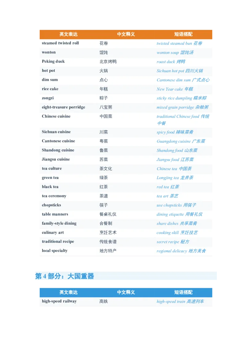 《2026届高考英语一轮复习300个中国传统文化高频词汇清单_高考一二三轮复习_英语_2027年高考英语一轮更新中_82027届高考英语一轮复习重难点专项合集（全国通用）》第5页预览