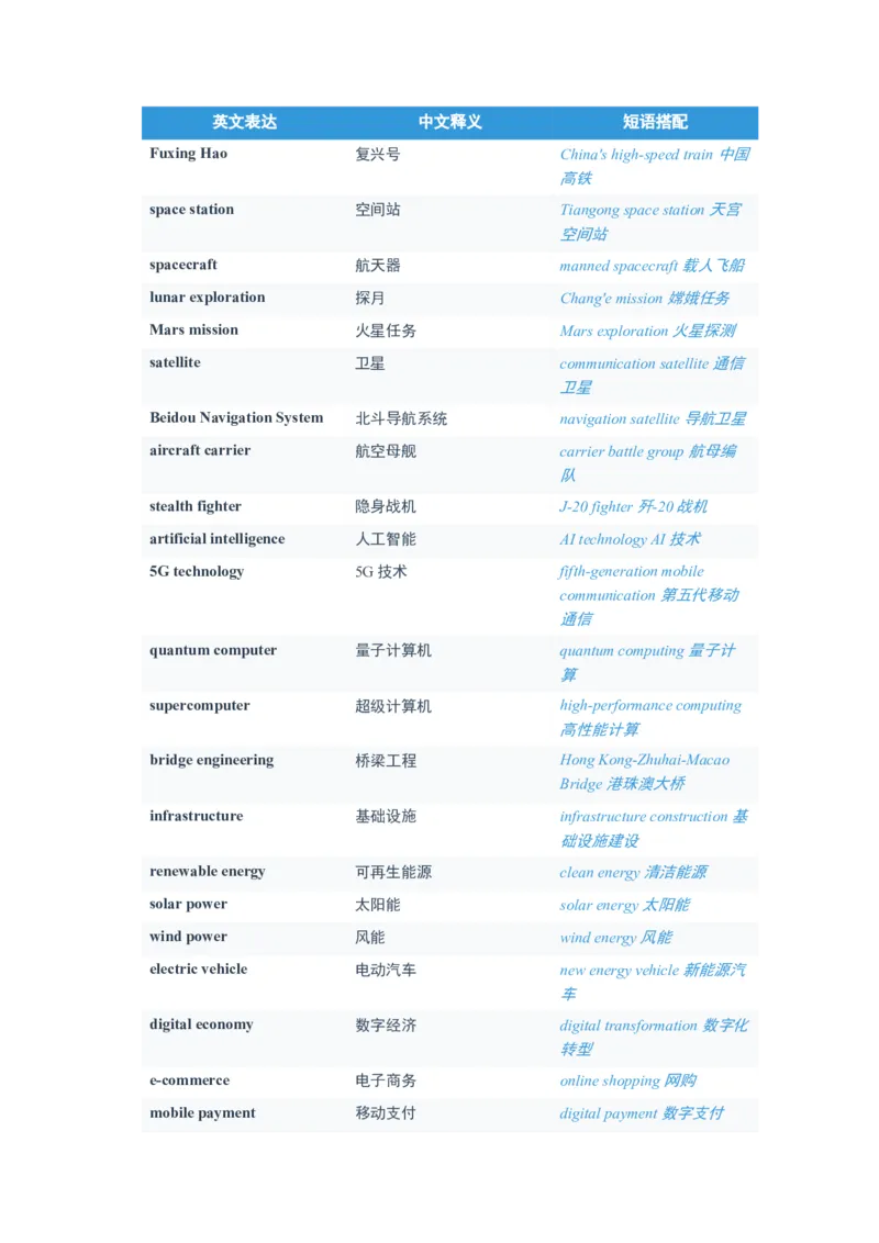 《2026届高考英语一轮复习300个中国传统文化高频词汇清单_高考一二三轮复习_英语_2027年高考英语一轮更新中_82027届高考英语一轮复习重难点专项合集（全国通用）》第6页预览