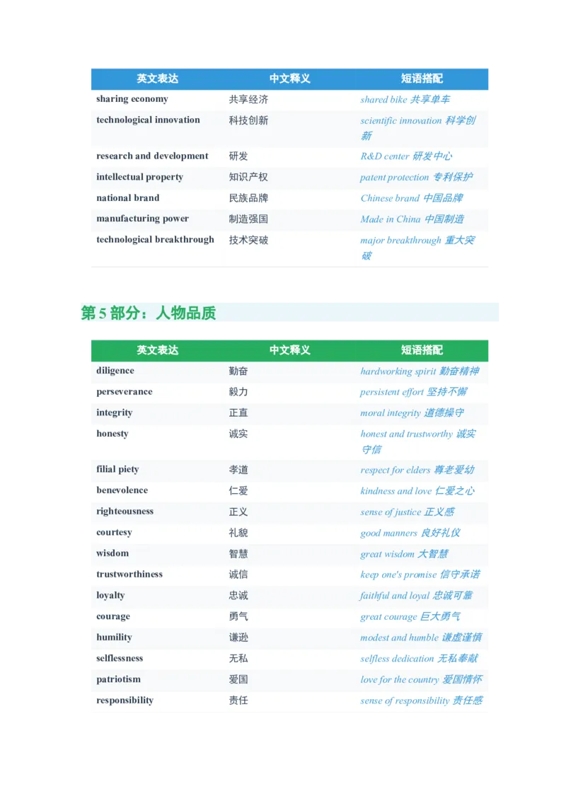 《2026届高考英语一轮复习300个中国传统文化高频词汇清单_高考一二三轮复习_英语_2027年高考英语一轮更新中_82027届高考英语一轮复习重难点专项合集（全国通用）》第7页预览