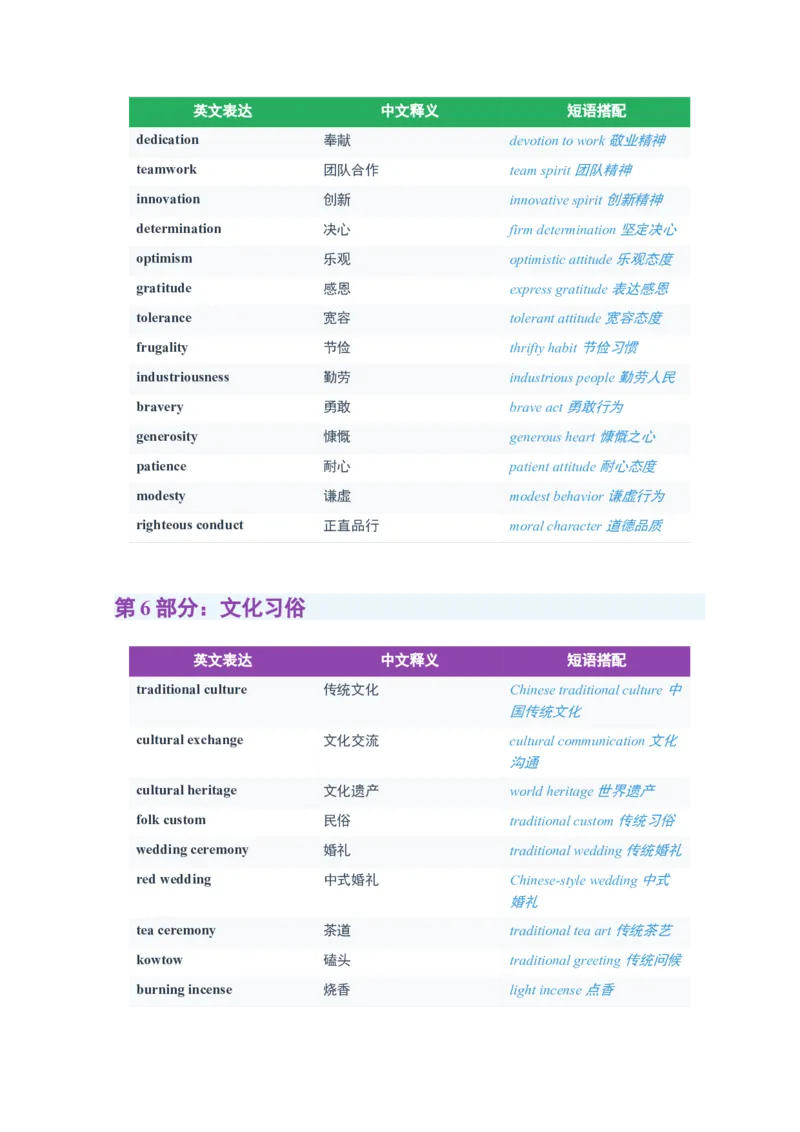 《2026届高考英语一轮复习300个中国传统文化高频词汇清单_高考一二三轮复习_英语_2027年高考英语一轮更新中_82027届高考英语一轮复习重难点专项合集（全国通用）》第8页预览