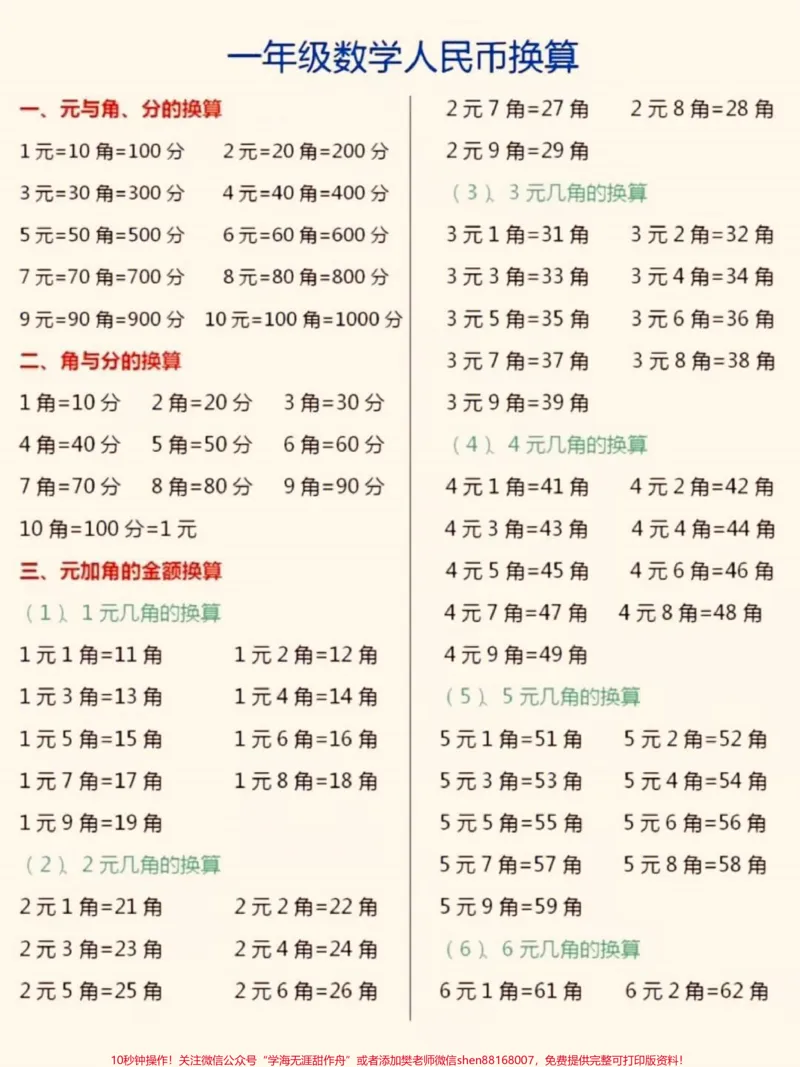 《一年级数学人民币换算。一年级数学下册人民币的换算#小学数学怎么学#一年级#知识点总结#知识分享#家长收藏孩子受益》第1页预览