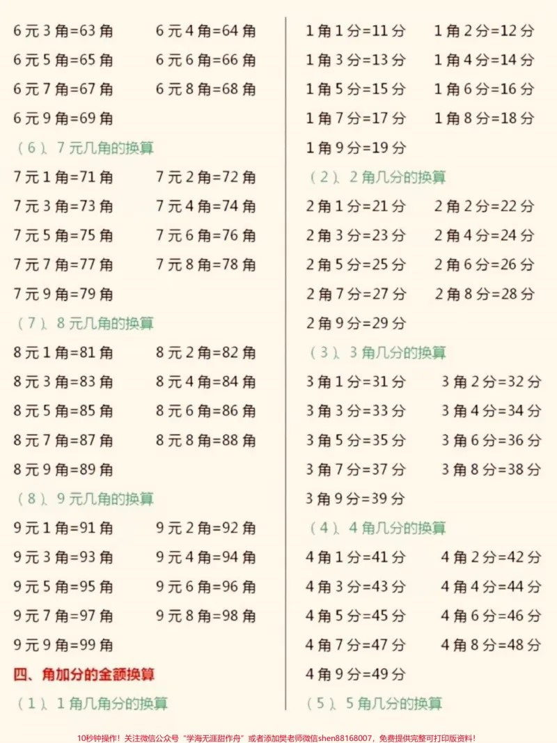 《一年级数学人民币换算。一年级数学下册人民币的换算#小学数学怎么学#一年级#知识点总结#知识分享#家长收藏孩子受益》第2页预览