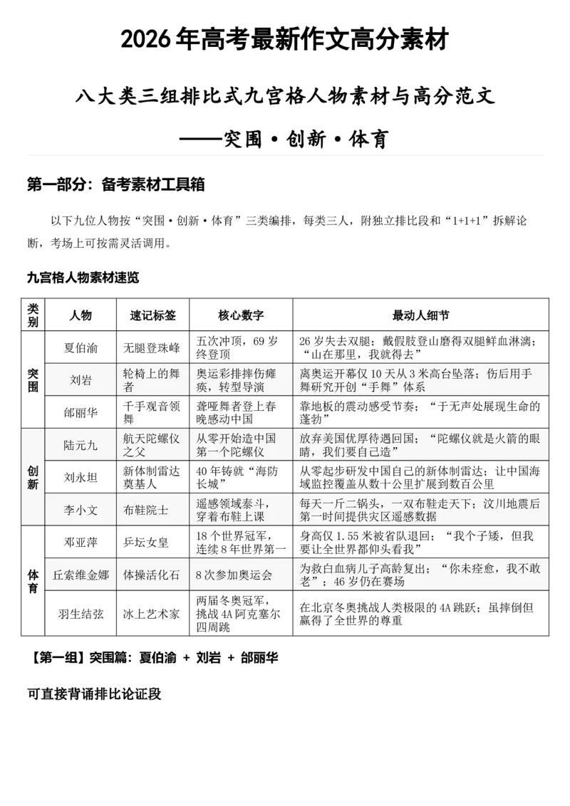 《2026届高考最新作文高分素材——突围·创新·体育_高考一二三轮复习_语文_2027年高考语文专项复习_102027届高考最新作文素材分析记背》第1页预览