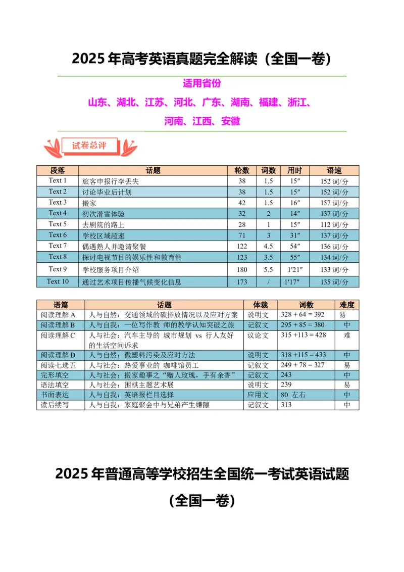 《2025年高考英语真题完全解读（全国一卷）（真题解读）_高考一二三轮复习_英语_2026年-英语高考专项复习_2025年高考英语真题完全解读-G338》第1页预览
