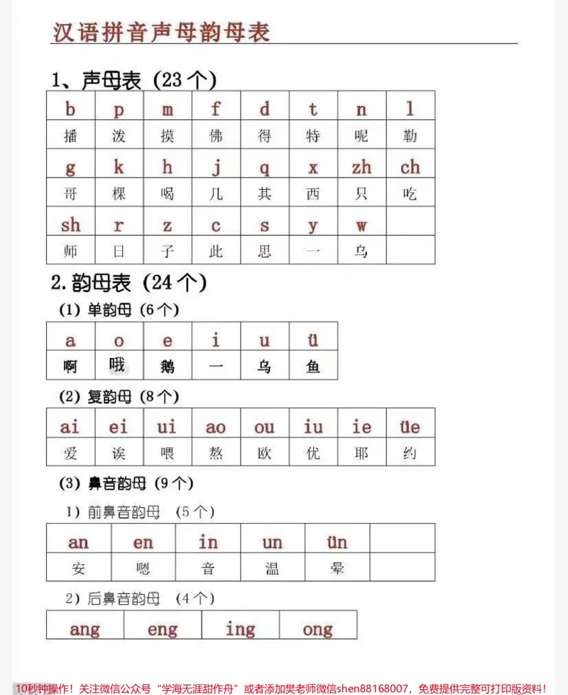 《汉语拼音字母表，家长收藏♥️孩子受益》第1页预览