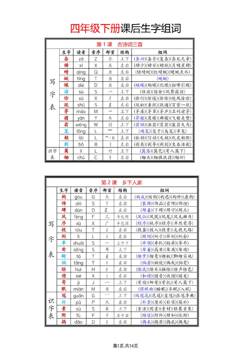 《四年级（下）语文生字组词_4年级下册同步教辅_四下语文_四下语文生字+字词》第1页预览