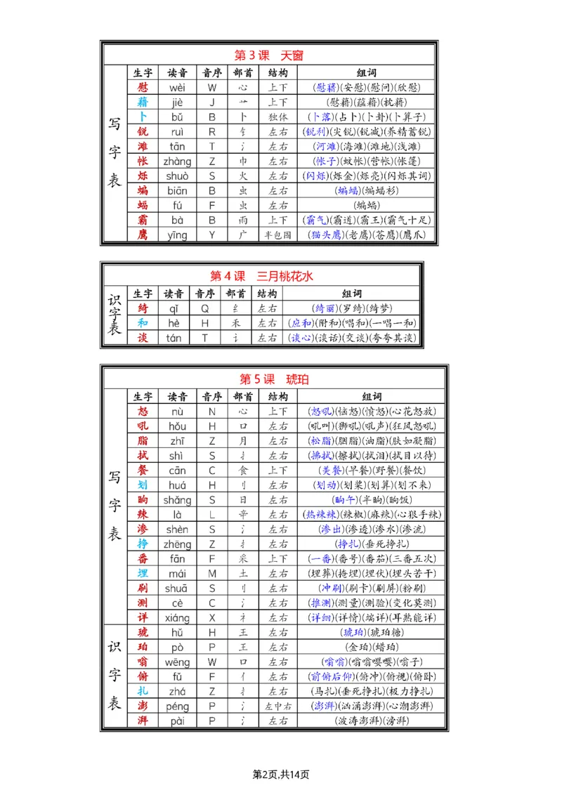 《四年级（下）语文生字组词_4年级下册同步教辅_四下语文_四下语文生字+字词》第2页预览