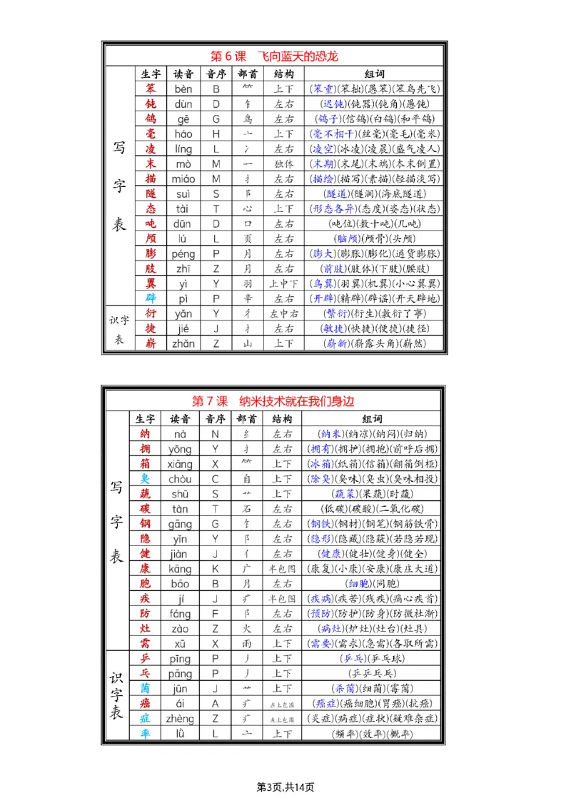 《四年级（下）语文生字组词_4年级下册同步教辅_四下语文_四下语文生字+字词》第3页预览