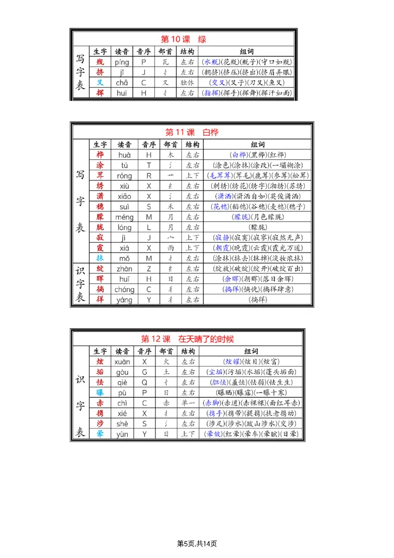 《四年级（下）语文生字组词_4年级下册同步教辅_四下语文_四下语文生字+字词》第5页预览