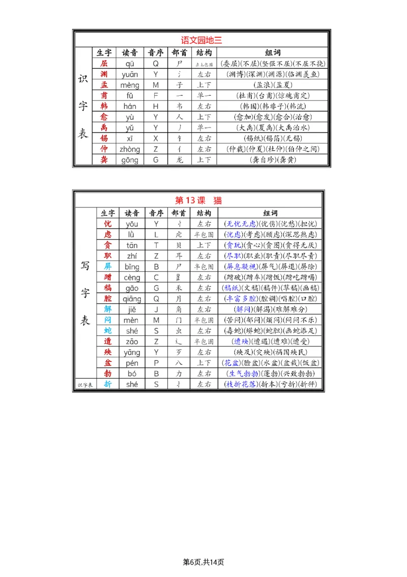《四年级（下）语文生字组词_4年级下册同步教辅_四下语文_四下语文生字+字词》第6页预览