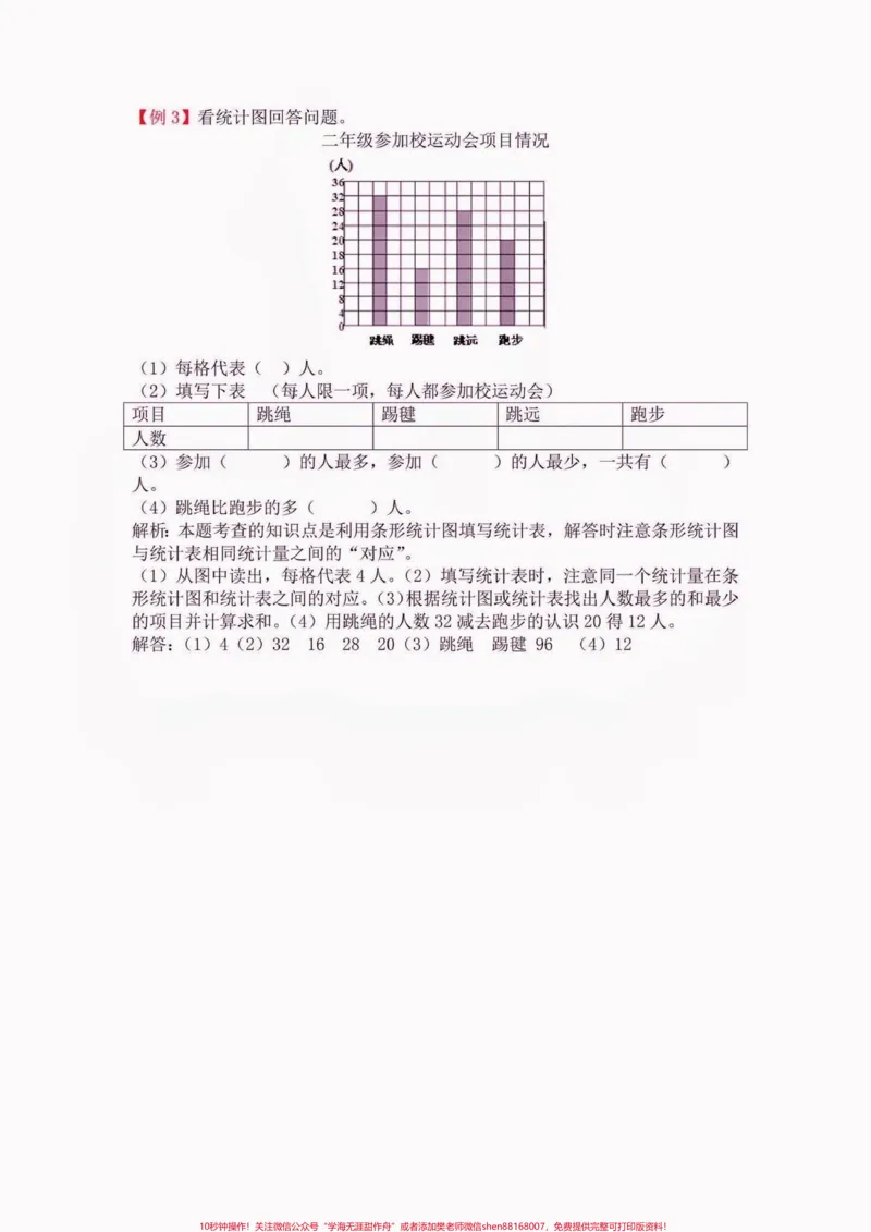 《一年级数学下册1-4单元易错精讲。一年级数学下册1-4单元易错精讲#二年级#二年级数学#二年级数学下册#关注我持续更新小学知识#家长收藏孩子受益》第3页预览