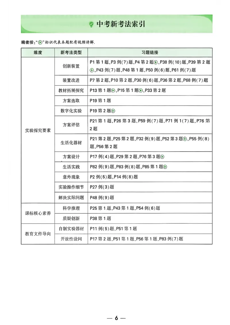 《初中物理一题练透一实验_2026秋初中教辅合集_2027初中万唯_2027版《万唯初中物理一题练透一实验》（视频+讲义）》第7页预览