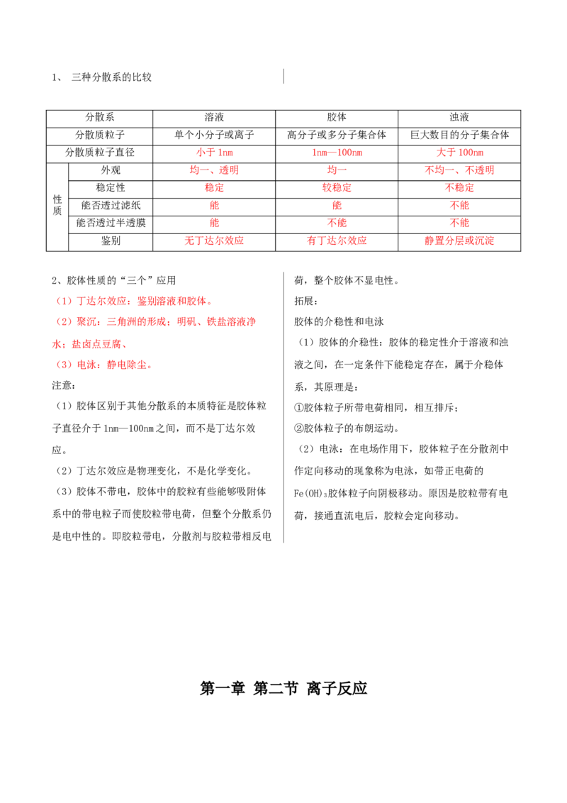 《2026届高考化学一轮复习清单第一章化学物质及其变化_高考一二三轮复习_化学_2027年高考化学一轮_72027届高考化学一轮复习知识点总结清单》第4页预览