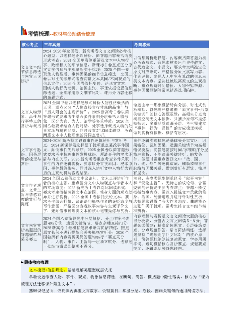 《第07讲理解和赏析文言内容（复习讲义）（全国通用）（学生版）_高考一二三轮复习_语文_2027年一轮语文更新啦_2027年高考语文一轮复习讲义+练习+课件（新教材新高考）-G55_2027版》第2页预览