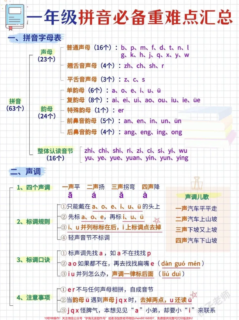 《一年级语文拼音篇!必背重难点大全轻松学汉语拼音作为语文学习的基础。学好拼音不仅是学习字词句的重要拐杖，同时也是学好语文的前提基础。拼音是低年级语文的重难点，想要扎实基础取得好的成绩，必须将基本的拼音知识巩固到位#小学语文#拼音#关注我持续更新小学知识#学习资料分享#一年级重点知识归纳》第1页预览