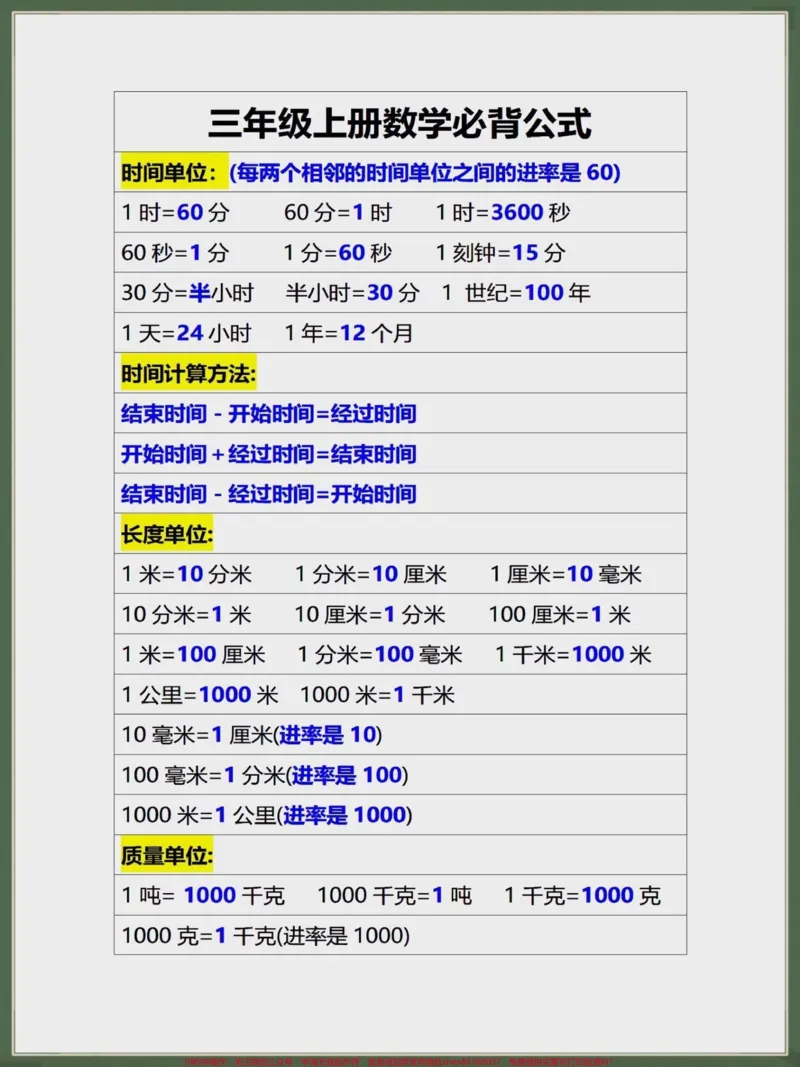 《二升三数学上册,必背公式。#二升三#数学#数学公式#三年级数学上#三年级》第1页预览