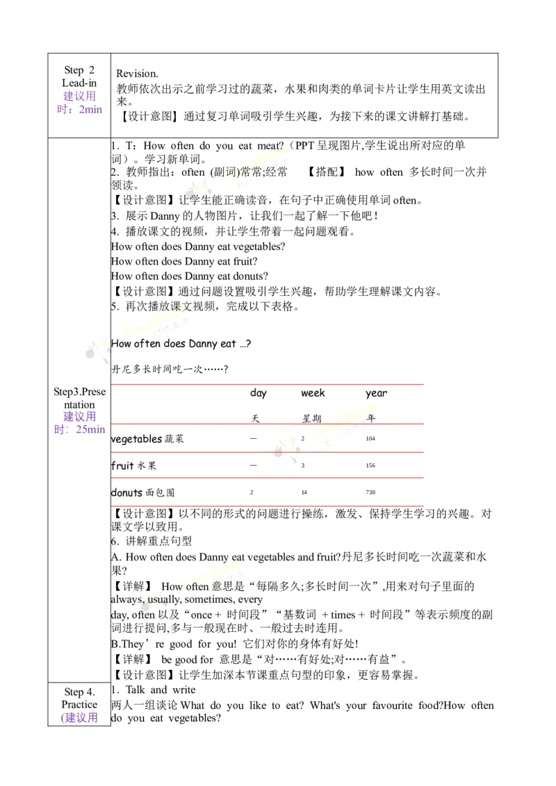 《六下教案Unit2Lesson9_26春小学语数英道科各版本《课件+教案》_26春各版本语数英《七彩课堂》教学课件+教案_英语《七彩课堂课件教案》冀教26春_Unit2Goodhealthtoyou（教案）》第2页预览