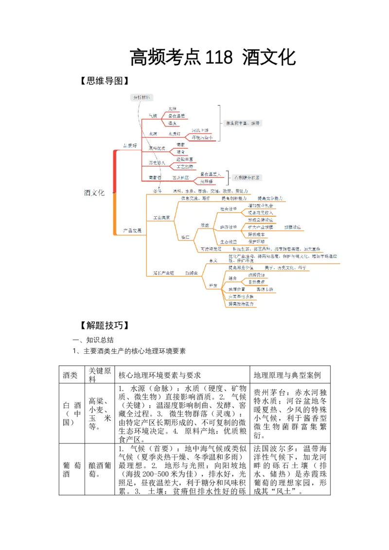《高频考点118酒文化-高考地理高频考点专项突破_地理_2026年-地理高考专项复习_42026年高考地理高频考点专项突破思维导图+解题技巧+专项突破》第1页预览