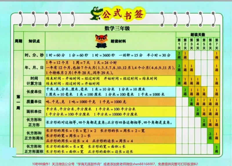 《三年级数学公式书签。#学习资料分享#数学#小学数学#干货分享#知识点总结》第1页预览