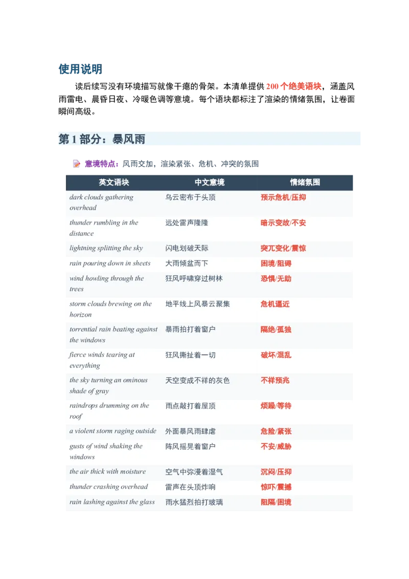 《2026届高考英语一轮复习200个读后续写环境与氛围描写词汇清单_高考一二三轮复习_英语_2027年高考英语一轮更新中_82027届高考英语一轮复习重难点专项合集（全国通用）》第2页预览