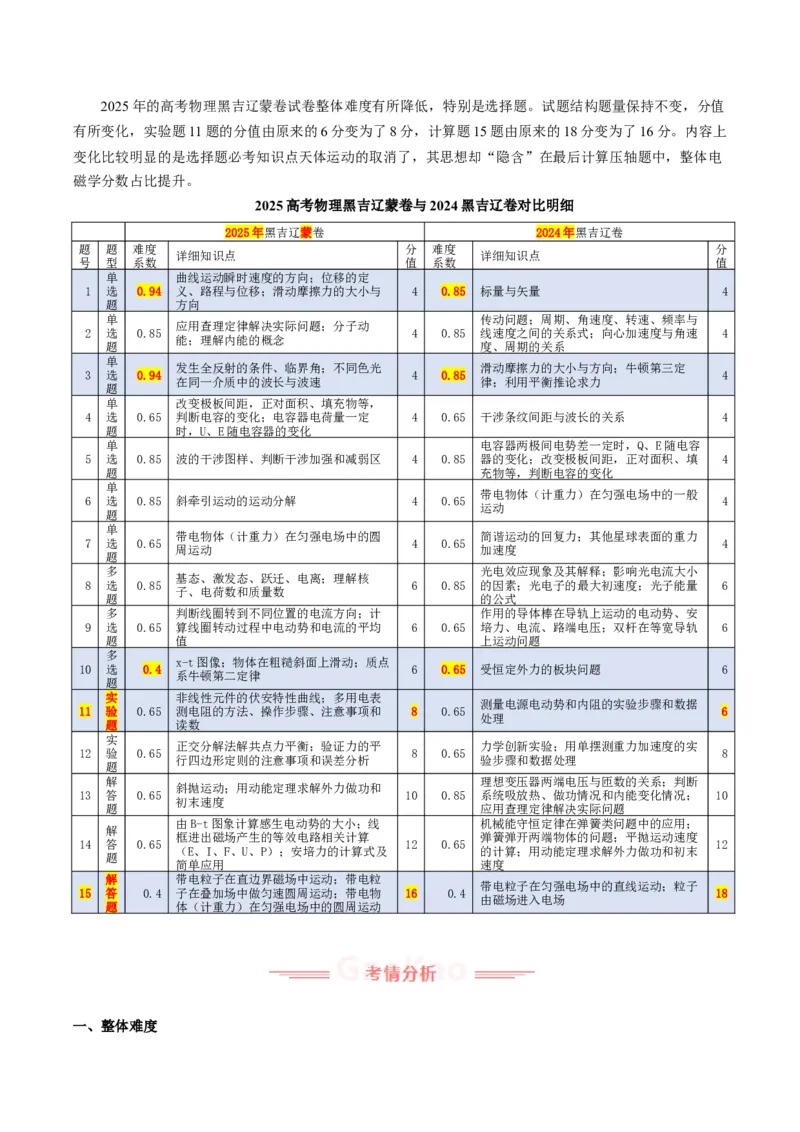 《2025年高考物理真题完全解读（黑吉辽蒙卷）_高考一二三轮复习_物理_2026年-物理高考专项复习_2025年高考物理真题完全解读-G338》第2页预览