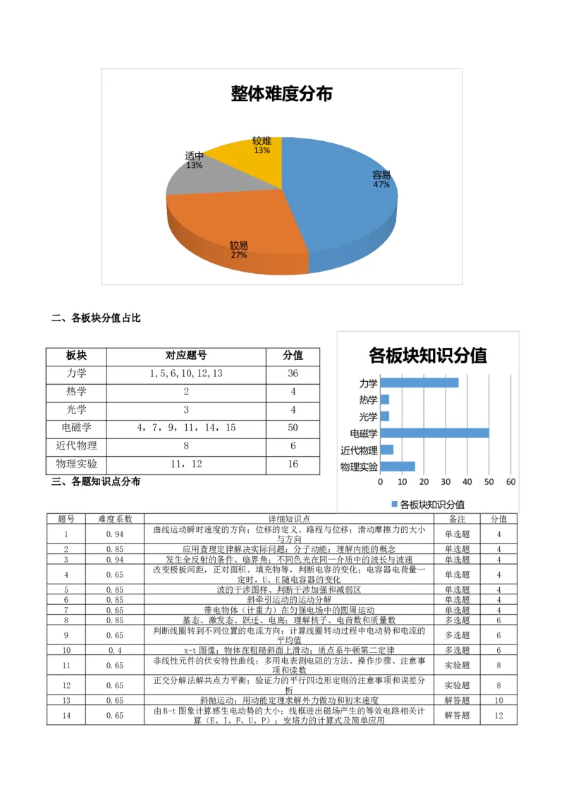 《2025年高考物理真题完全解读（黑吉辽蒙卷）_高考一二三轮复习_物理_2026年-物理高考专项复习_2025年高考物理真题完全解读-G338》第3页预览