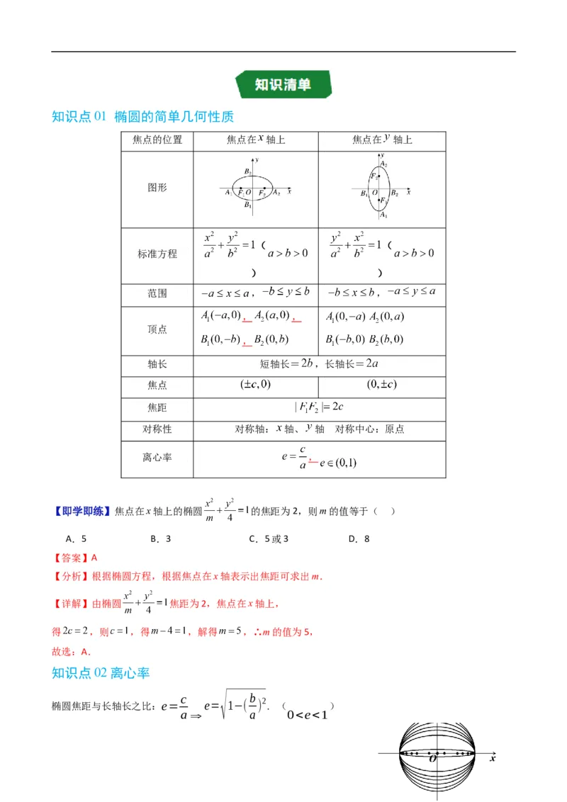 《专题2.12椭圆的几何性质（高效培优讲义）数学人教B版2019选择性必修第一册（解析版）_2027高中必刷题_必刷题2027_2027高一高二必刷题_数学_5.人教B版高中数学讲义选择性必修一_2026版》第2页预览