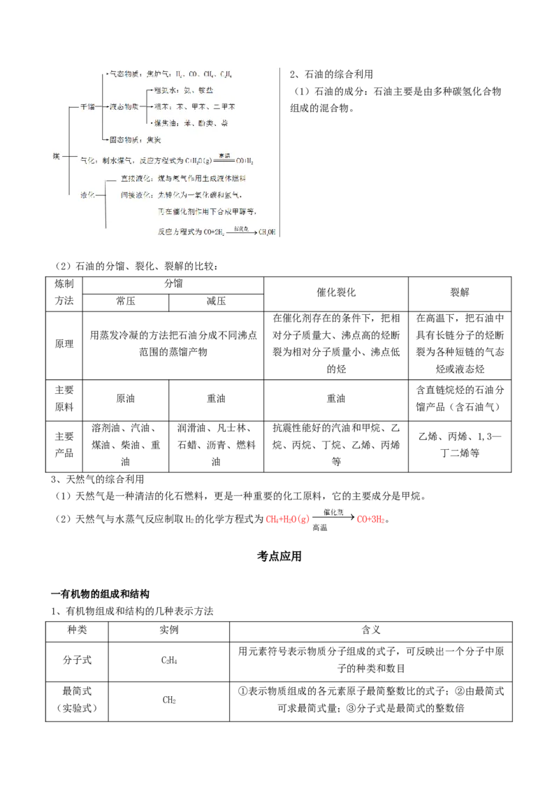 《2026届高考化学一轮复习清单第九章有机化学基础_高考一二三轮复习_化学_2027年高考化学一轮_72027届高考化学一轮复习知识点总结清单》第3页预览