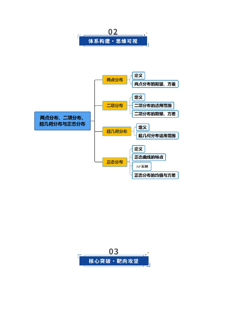 《第08讲两点分布、二项分布、超几何分布与正态分布（复习讲义）（全国通用）（教师版）_高考一二三轮复习_数学_2026年_2026年高考数学一轮复习讲义+练习+课件（新教材新高考）-G55_2026版》第3页预览