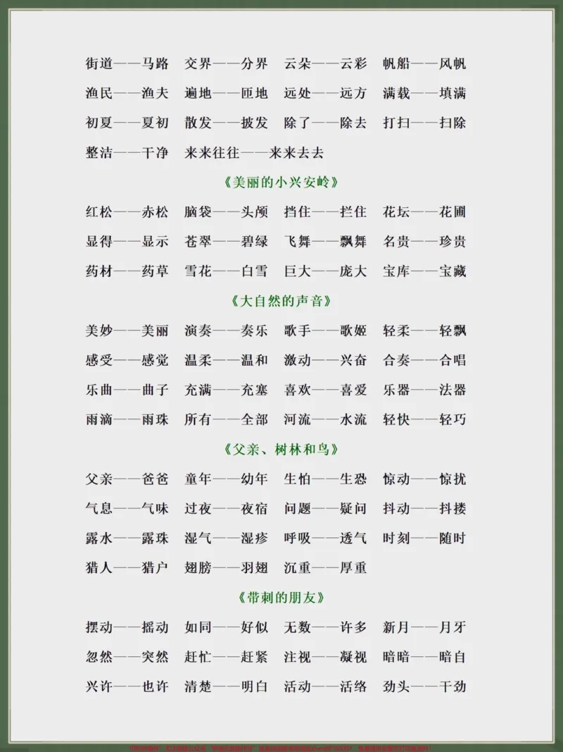 《二升三暑假预习近义词和反义词汇总。二升三暑假预习近义词和反义词,有完整电子版分享,家长可以打印出来提前给孩子预习,都是考试知识点#二升三#学霸秘籍#语文#知识点总结#暑假充电计划》第3页预览