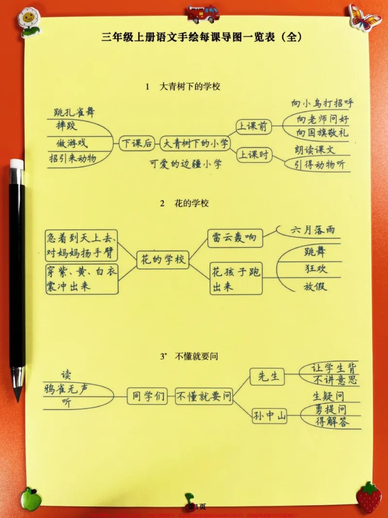 《三年级上册语文每课导图一览表（全），预习。复习提分用，老师精心整理，家长给孩子打印出来学习一下！#二升三#三年级语文#三年级语文学习导图》第2页预览